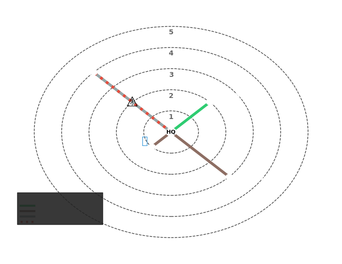 Tactical Route Map